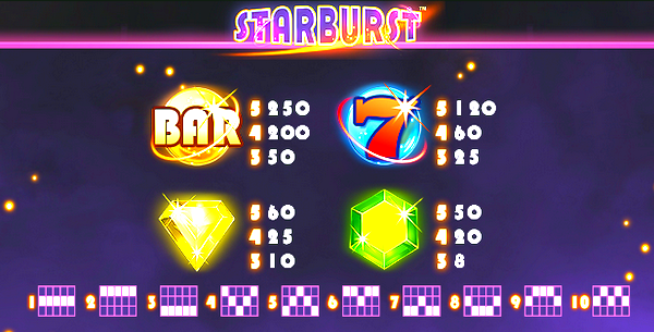 Starburst Slot Overview